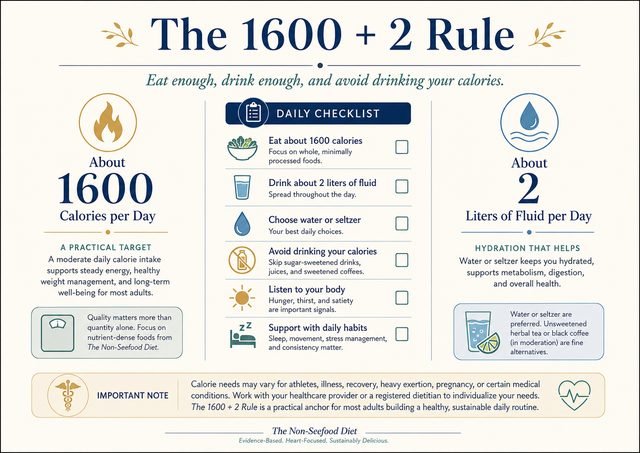 The 1600 + 2 Rule guide